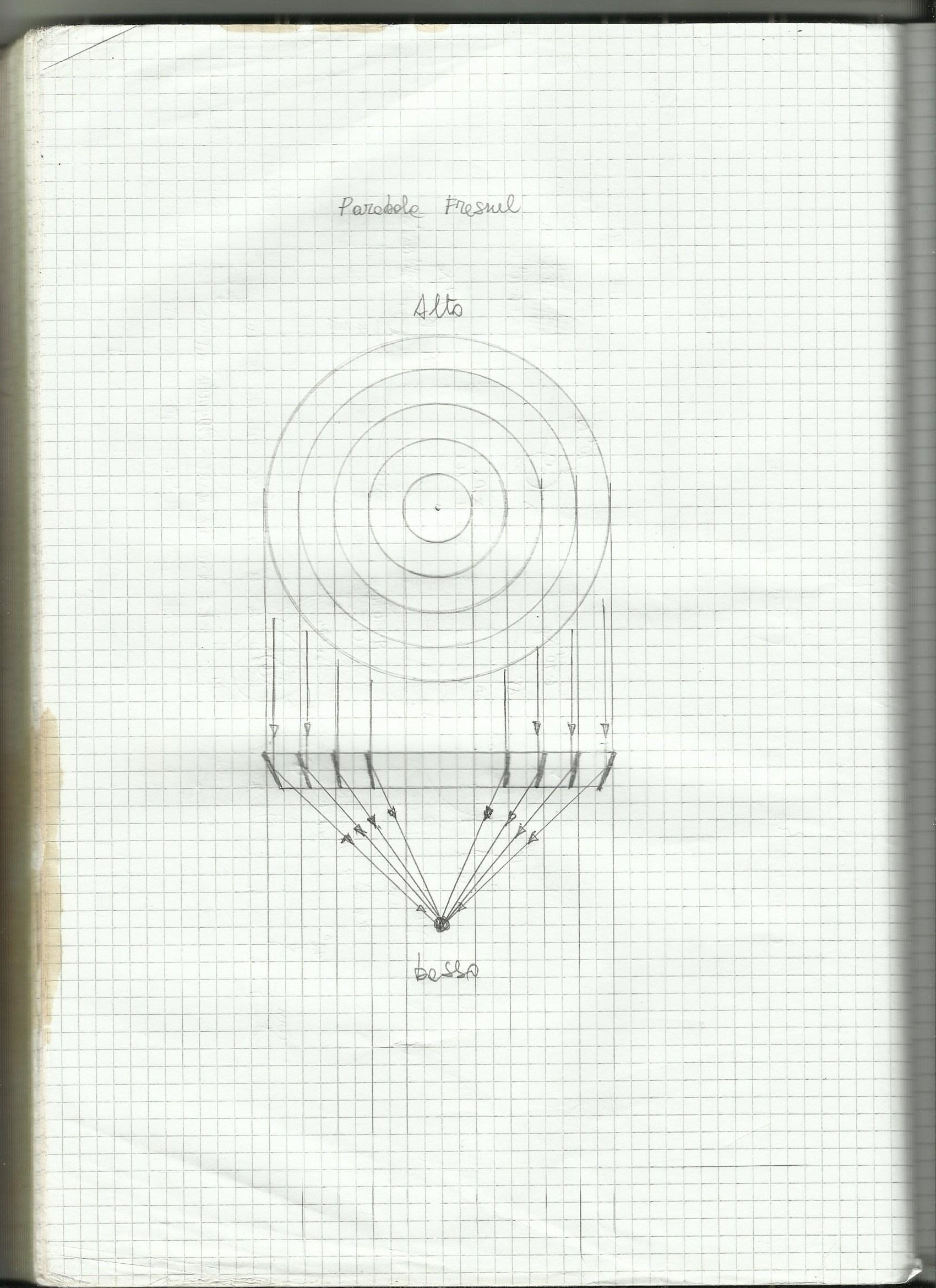 ForumEA/S/parabola Fresnel a cerchi concentrici2.jpg